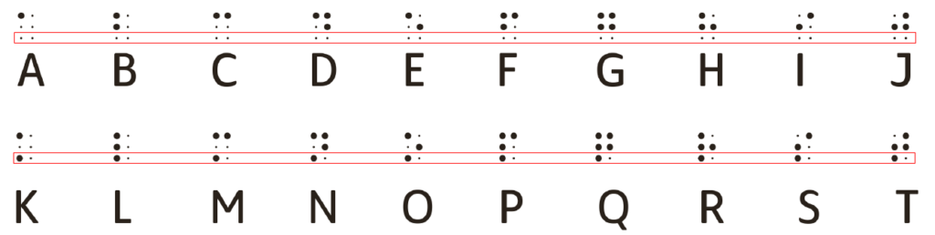 Bild på alfabetet med raderna A-J och K-T där den extra punkten markerats.